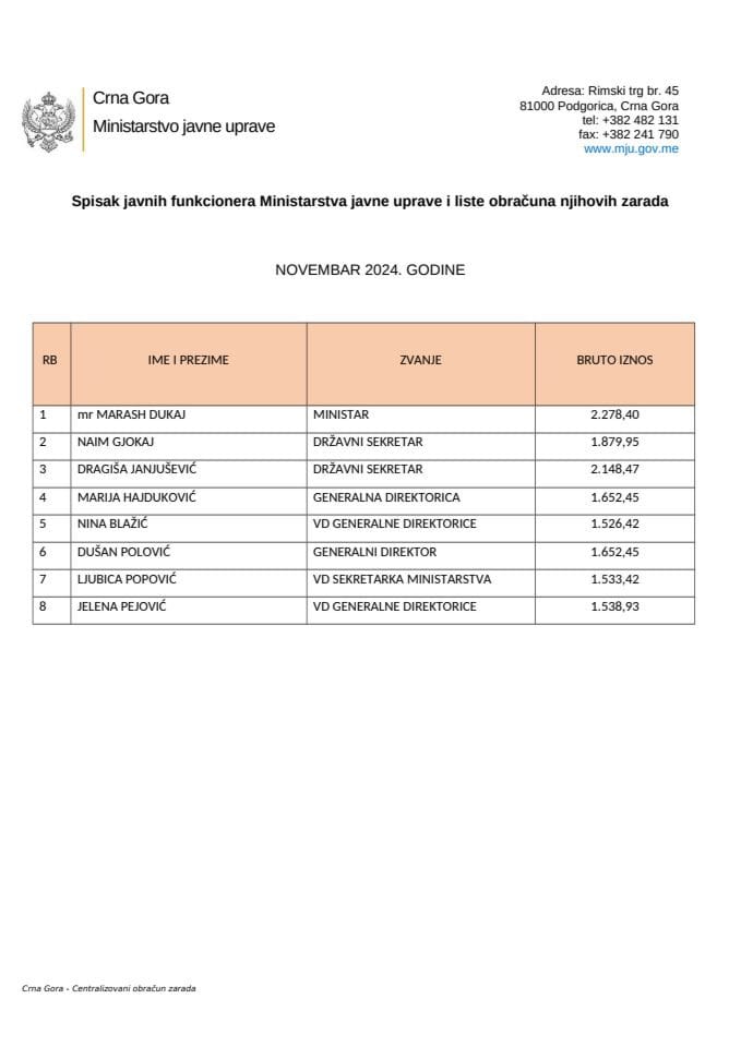 Spisak zarada javnih funkcionera MJU -NOVEMBAR  2024.