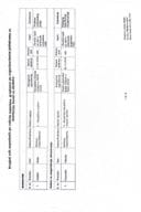 Преглед запослених по радним мјестима