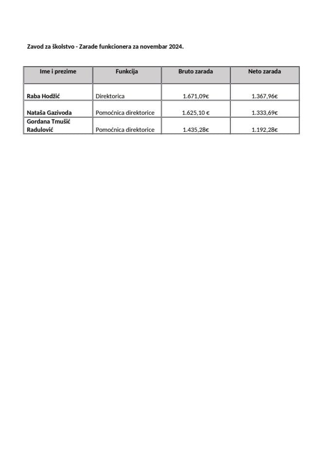 Zarade funkcionera za novembar 2024