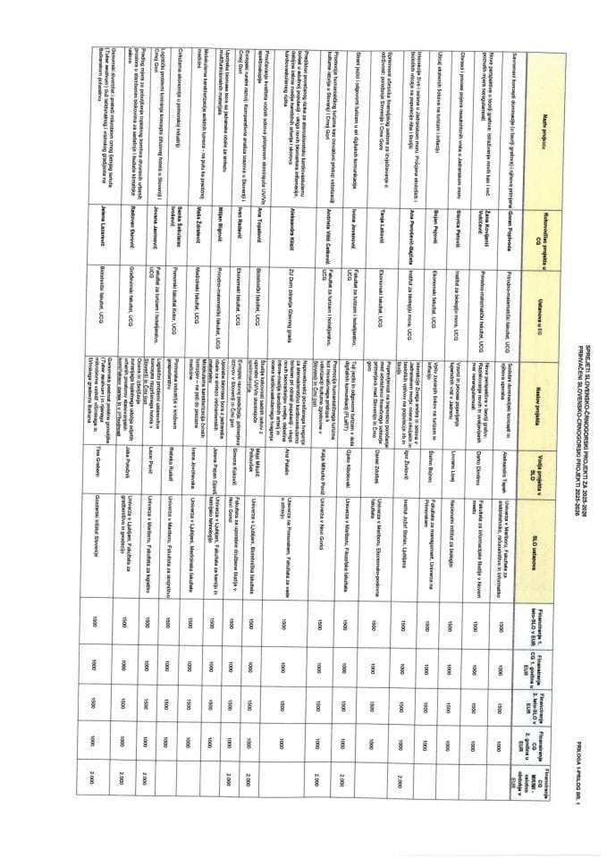 CG-SLO projekti 2025-2026-Prilog 1