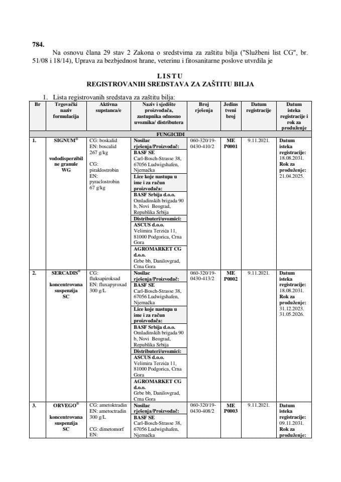 Lista registrovanih sredstava za zaštitu bilja (Službeni list Crne Gore br.53 od 07.06.2024.)