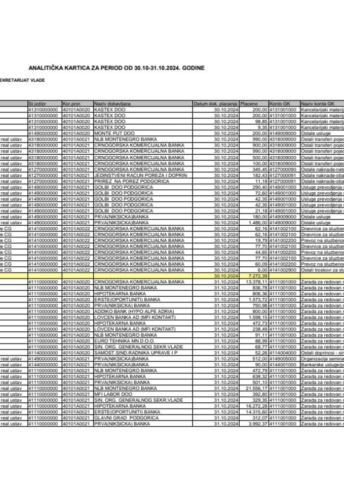 Аналитичка картица Генералног секретаријата Владе за период од 30.10. до 31.10.2024. године