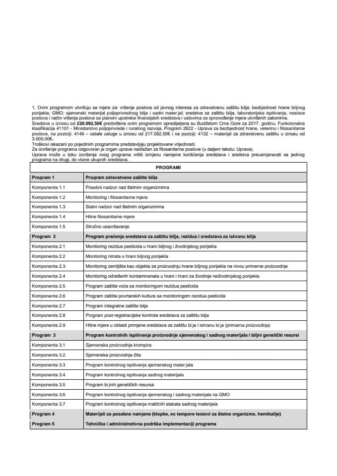 Program of Phytosanitary Measures for the 2017