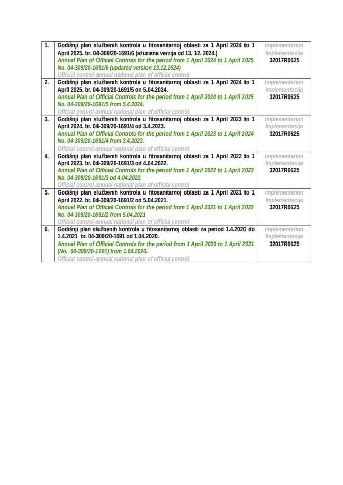 MNE Lista Godisnjih planova službenih kontrola u fitosanitarnoj oblasti