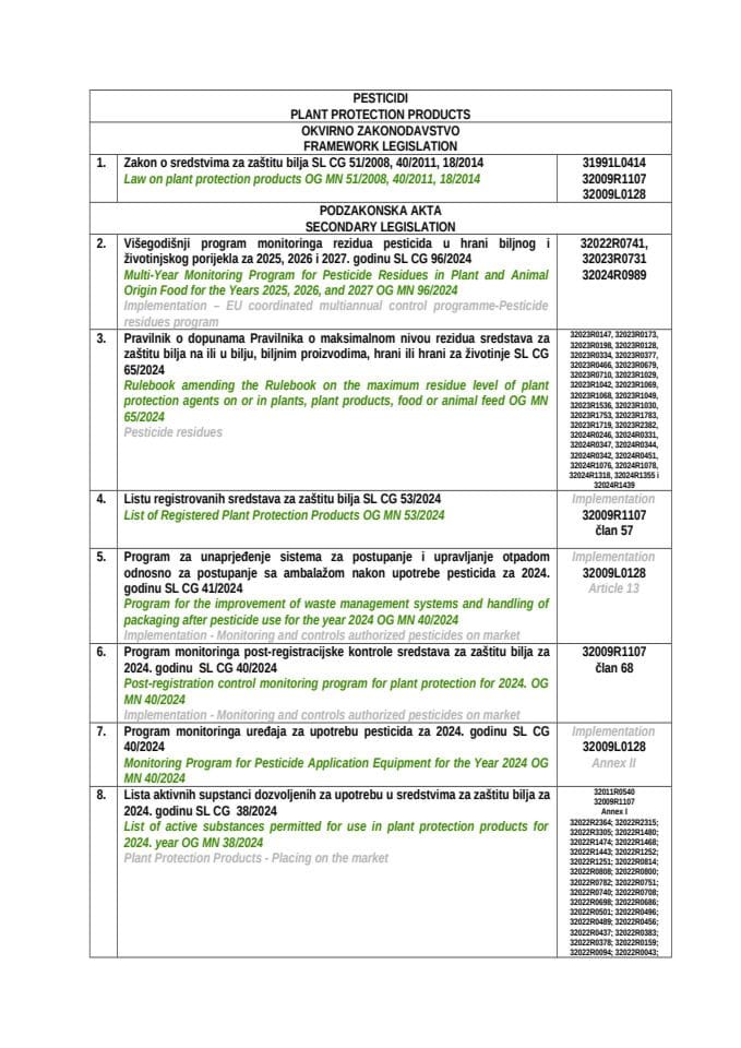 List of the legislation PPP