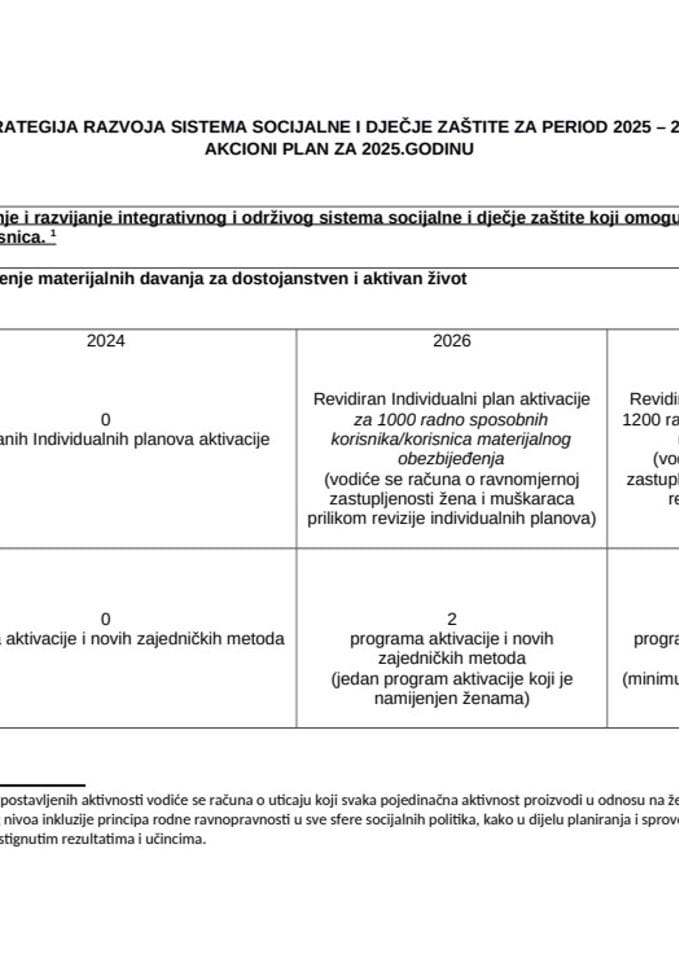 Akcioni plan Strategije razvoja sistema socijalne i dječje zaštite za 2025.