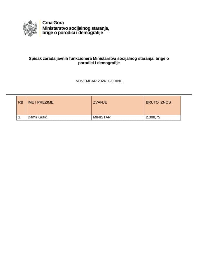 Spisak zarada javnih funkcionera MSSD- Novembar 2024