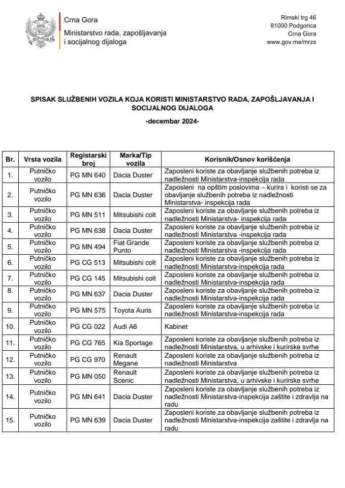 Spisak službenih vozila koje koristi Ministarstvo rada, zapošljavanja i socijalnog dijaloga