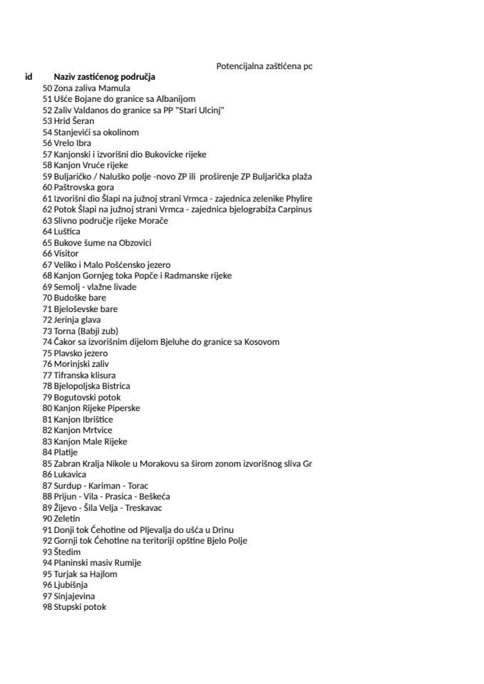 Potencijalno zaštićena područja  TER (Terrestrial) i MPA (Marine)