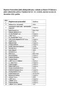 Registar Proizvođača jakih alkoholnih pića ažuriran na dan 24. decembar 2024. godine