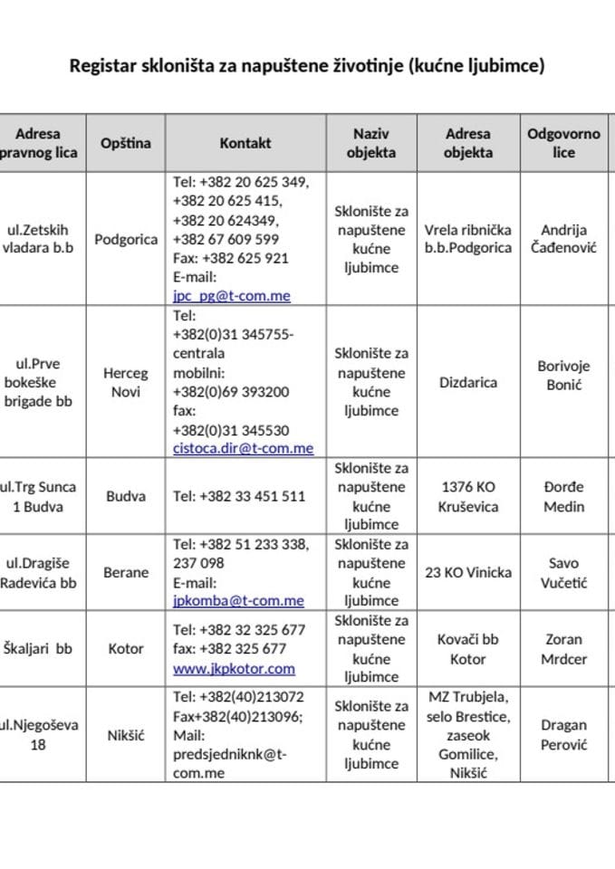 Registar sklonista za napustene zivotinje kucne ljubimce azuriran 25.12.2024.