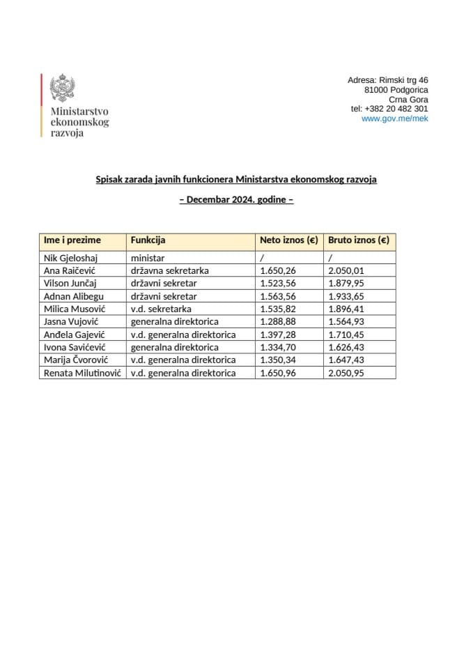 Spisak zarada javnih funkcionera 12.2024.