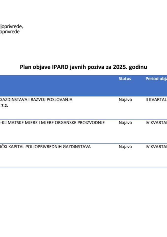 Plan objave IPARD Javnih poziva 2025