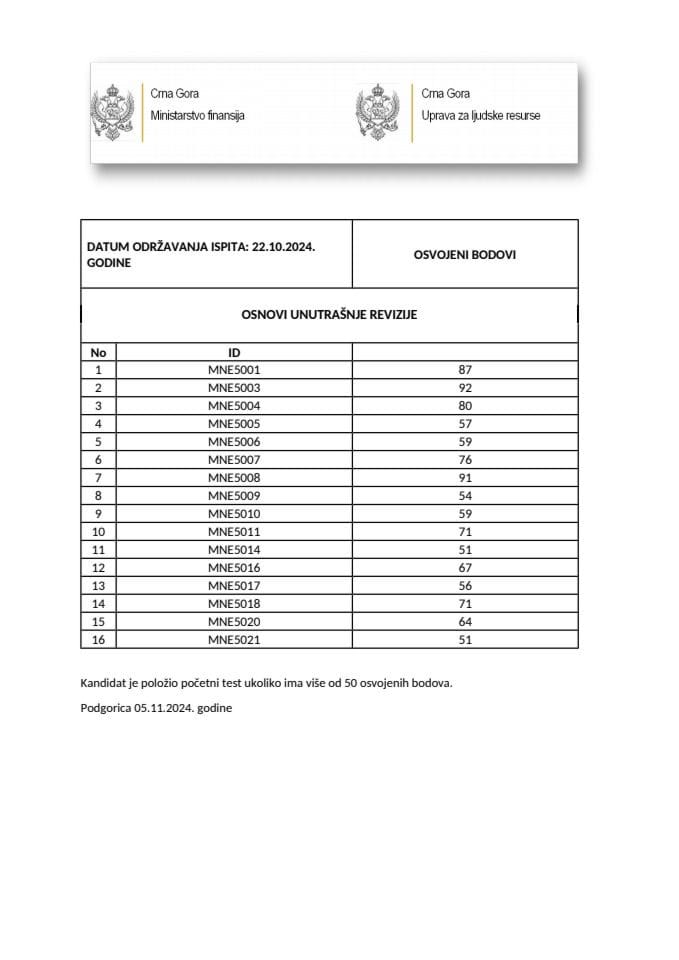 Rezultati Osnovi unutrašanje revizije- final 22.10.2024