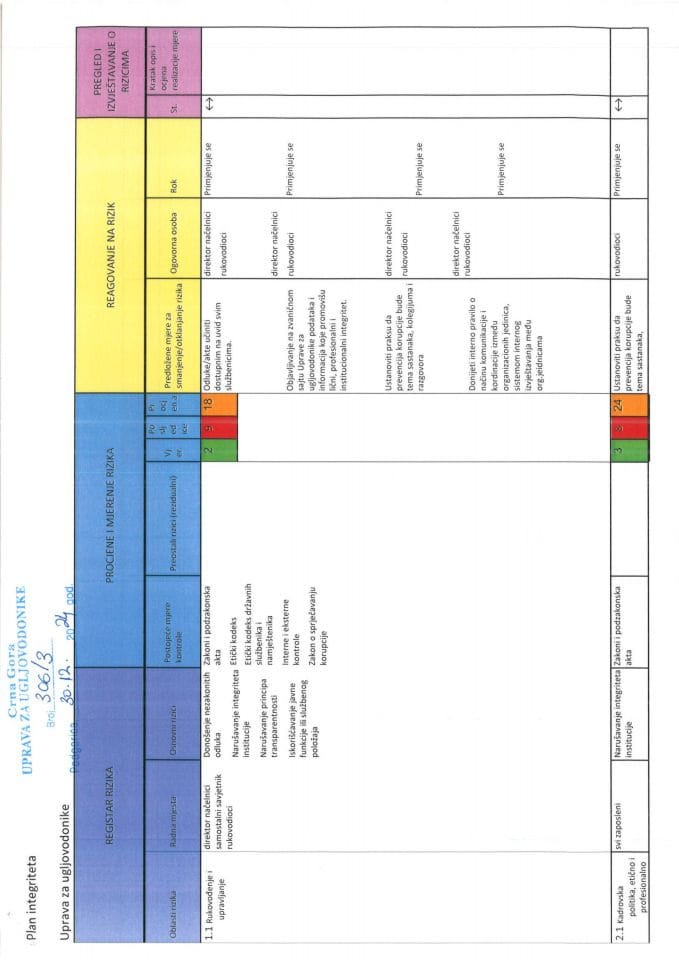 Plan integriteta 2024 2026