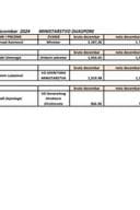 Zarade funkcionera decembar 2024