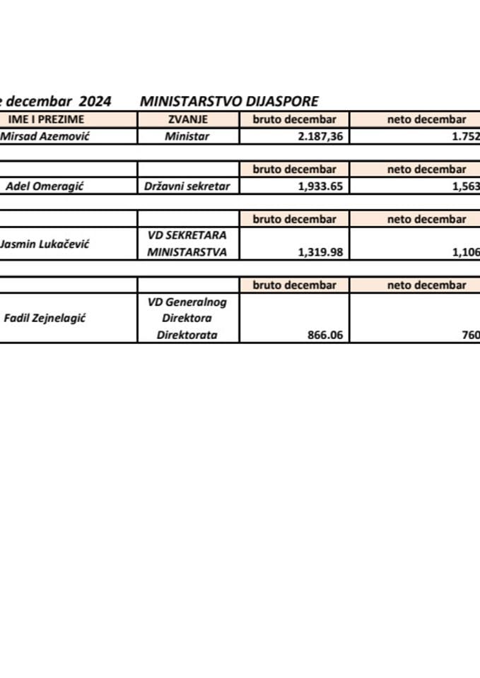 Zarade funkcionera decembar 2024