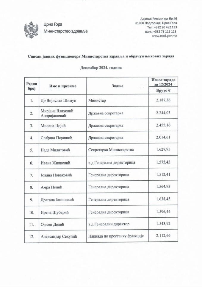 Decembar 2024 - Spisak javnih funkcionera Ministarstva zdravlja i obračun njihovih zarada (bruto-neto)