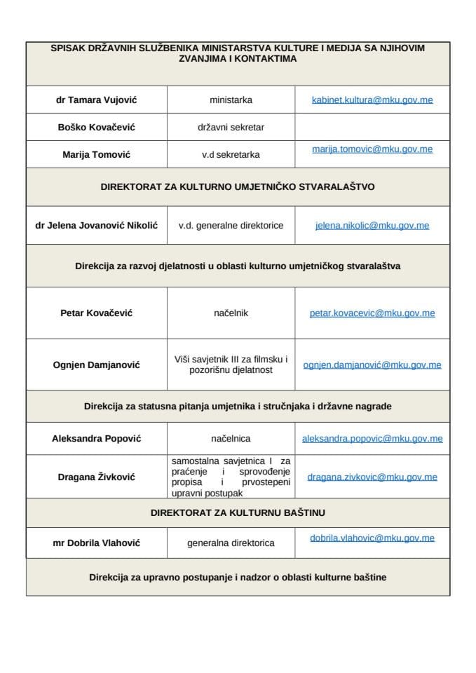 Списак запослених новембар 2024.