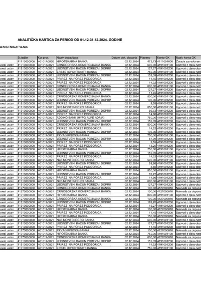 Analitička kartica Generalnog sekretarijata Vlade za period od 01.12. do 31.12.2024. godine