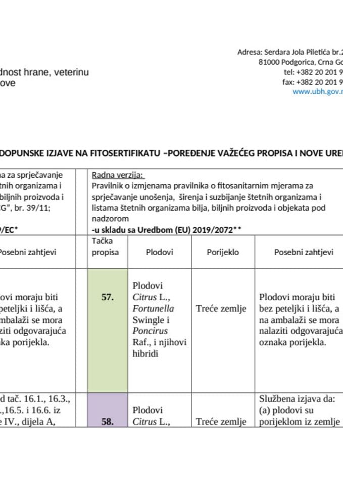 Uvoz plodova citrusa i dopunske izjave na fitosertifikatu poređenje važećeg propisa i nove uredbe  EU 2019 2072