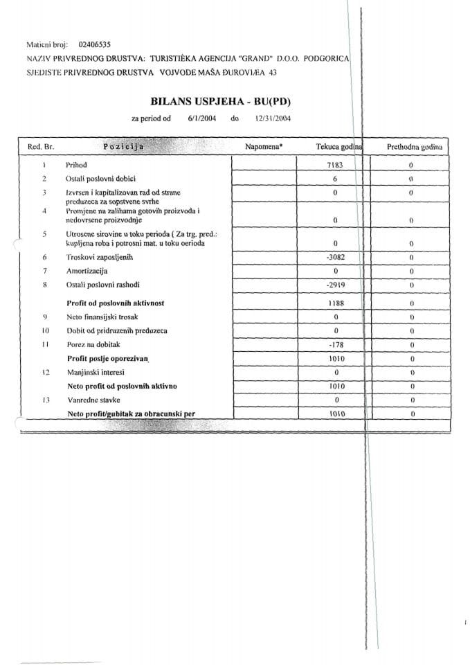 Информација 05/02-УП-155/6-24