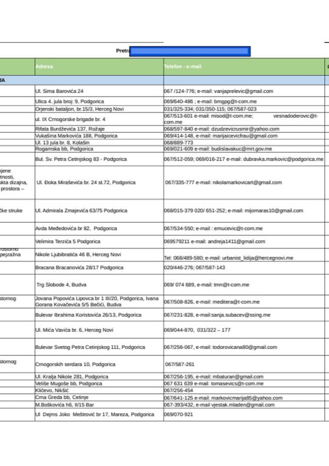 Ažurirani spisak sudskih vještaka - ažuriran 23. januara 2025.