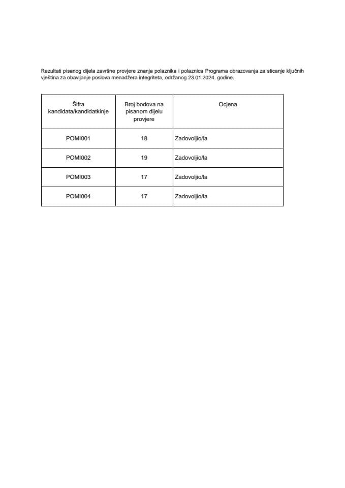 Menadžeri integriteta - Rezultati pisanog ispita - 23.01.2025