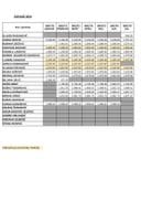 Spisak javnih funkcionera Ministarstva prstornog planiranja, urbanizma i državne imovine i njihove u 2024. godini