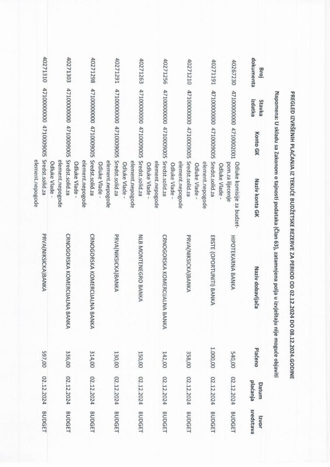 Pregled izvršenih plaćanja iz Tekuće budžetske rezerve za period od 02.12.2024. do 08.12.2024 godine