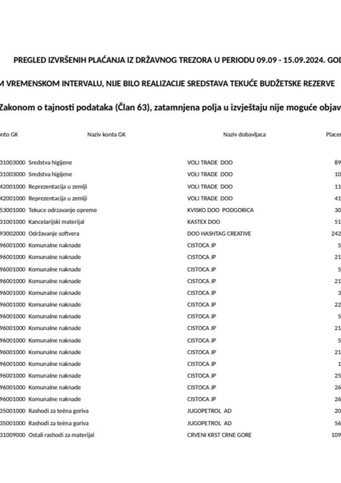 Izborni izvještaj 09.09 - 15.09.2024. godine