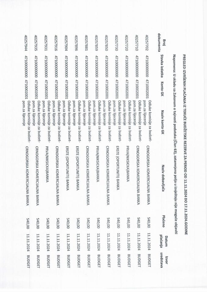 Pregled izvršenih plaćanja iz tekuće budžetske rezerve za period od 11.11.2024. do 17.11.2024. godine