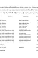 Izborni izvještaj 15.04 - 21.04.2024. godine