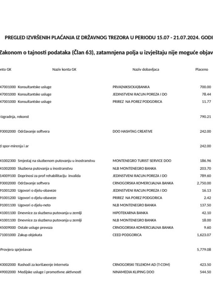 Izborni izvještaj 15.07 - 21.07.2024. godine