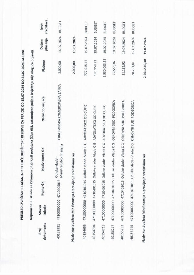 Pregled izvršenih plaćanja iz Tekuće budžetske rezerve za period od 15.07.2024. do 21.07.2024. godine