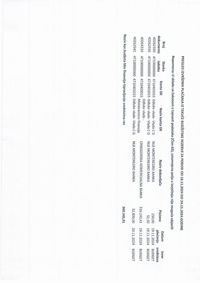 Pregled izvršenih plaćanja iz tekuće budžetske rezerve za period od 18.11.2024. do 24.11.2024. godine