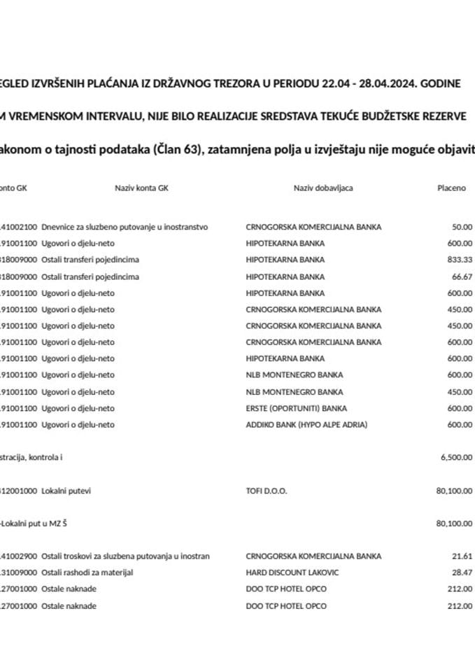 Izborni izvještaj 22.04 - 28.04.2024. godine