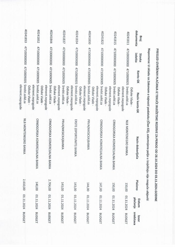 Pregled izvršenih plaćanja iz Tekuće budžetske rezerve za period od 28.10.2024. do 03.11.2024. godine