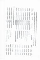 Преглед извршених плаћања из Текуће буџетске резерве за период од 29.04.2024. до 05.05.2024. године