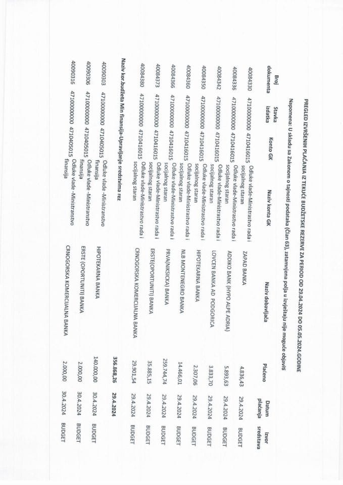Pregled izvršenih plaćanja iz Tekuće budžetske rezerve za period od 29.04.2024. do 05.05.2024. godine