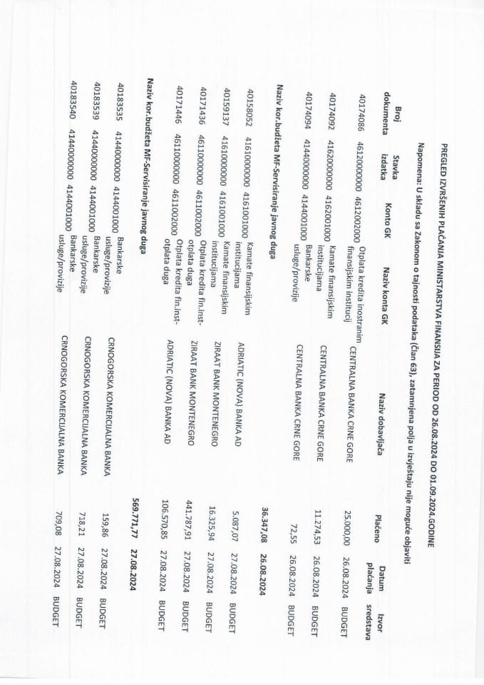Analitička kartica svih plaćanja Ministarstva finansija za period od 26.08.2024. do 01.09.2024. godine