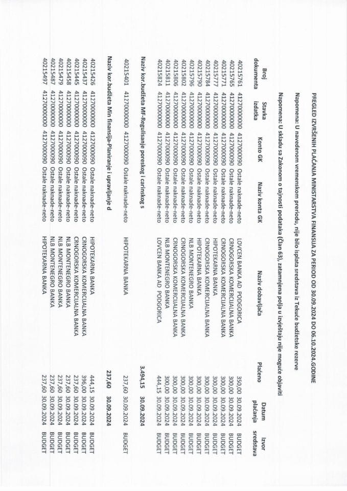 Analitička kartica svih plaćanja Ministarstva finansija za period od 30.09.2024. do 06.10.2024. godine