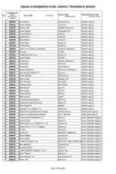 Registar koka nosilja januar 2025.