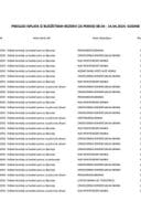 Tekuća budžetska rezerva 08.04 - 14.04.2024. godine