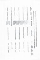 Analitička kartica svih plaćanja Ministarstva finansija za period od 21.10.2024. do 27.10.2024. godine