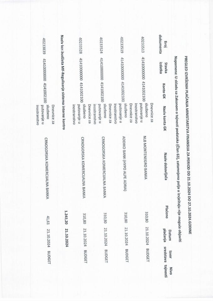 Analitička kartica svih plaćanja Ministarstva finansija za period od 21.10.2024. do 27.10.2024. godine