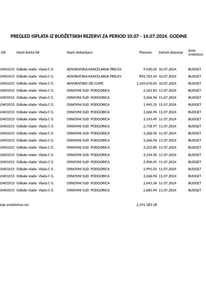 Текућа буџетска резерва 10.07 - 14.07.2024. године