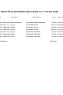 Tekuća budžetska rezerva 15.07 - 21.07.2024. godine