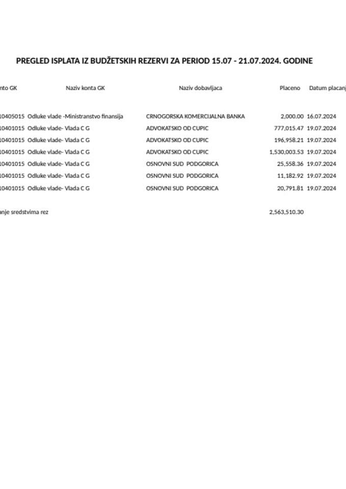 Текућа буџетска резерва 15.07 - 21.07.2024. године