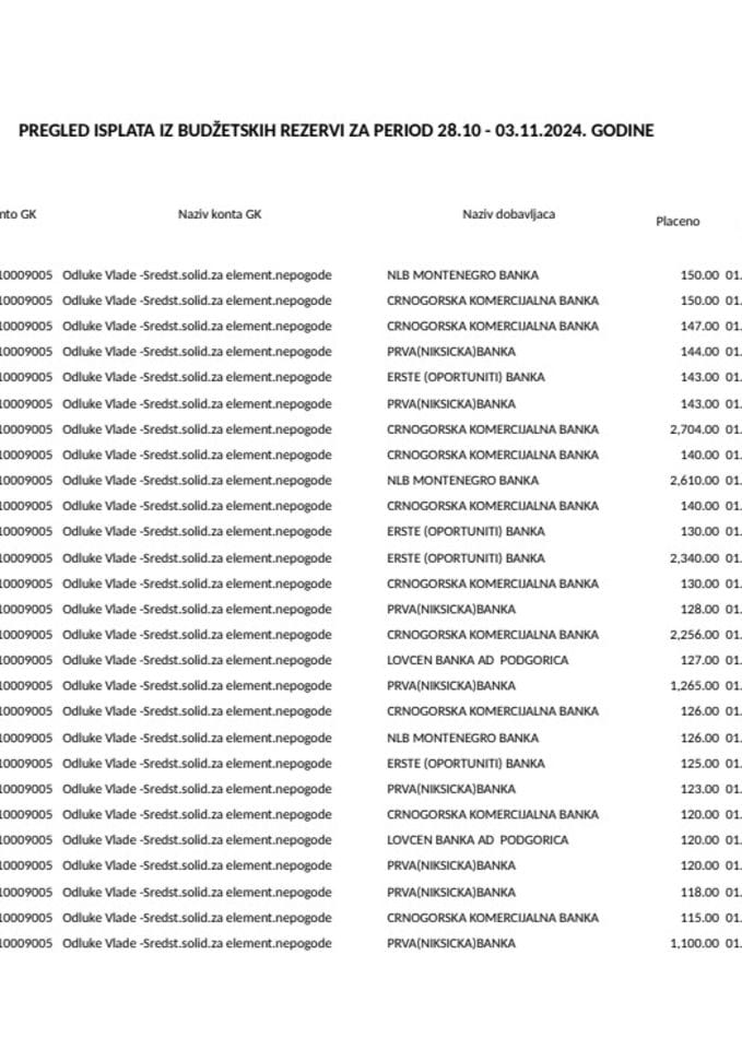 Текућа буџетска резерва 28.10 - 03.11.2024.године
